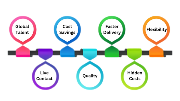 Pros and cons of software development outsourcing